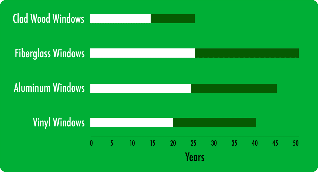 replacement window lifespans