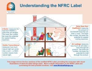 energy efficient window label info